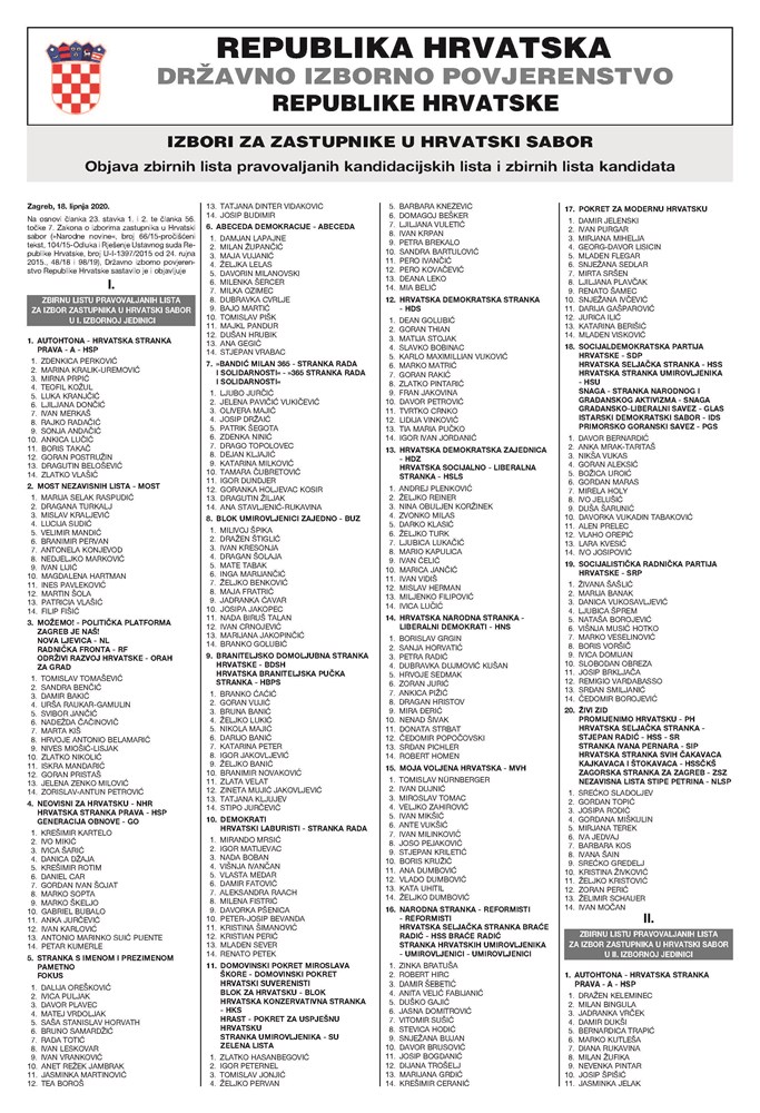 Izborne Liste