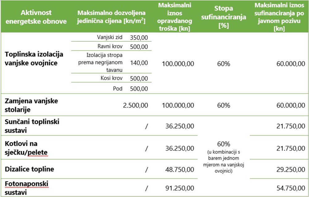 Fond za zaštitu okoliša i energetsku učinkovitost