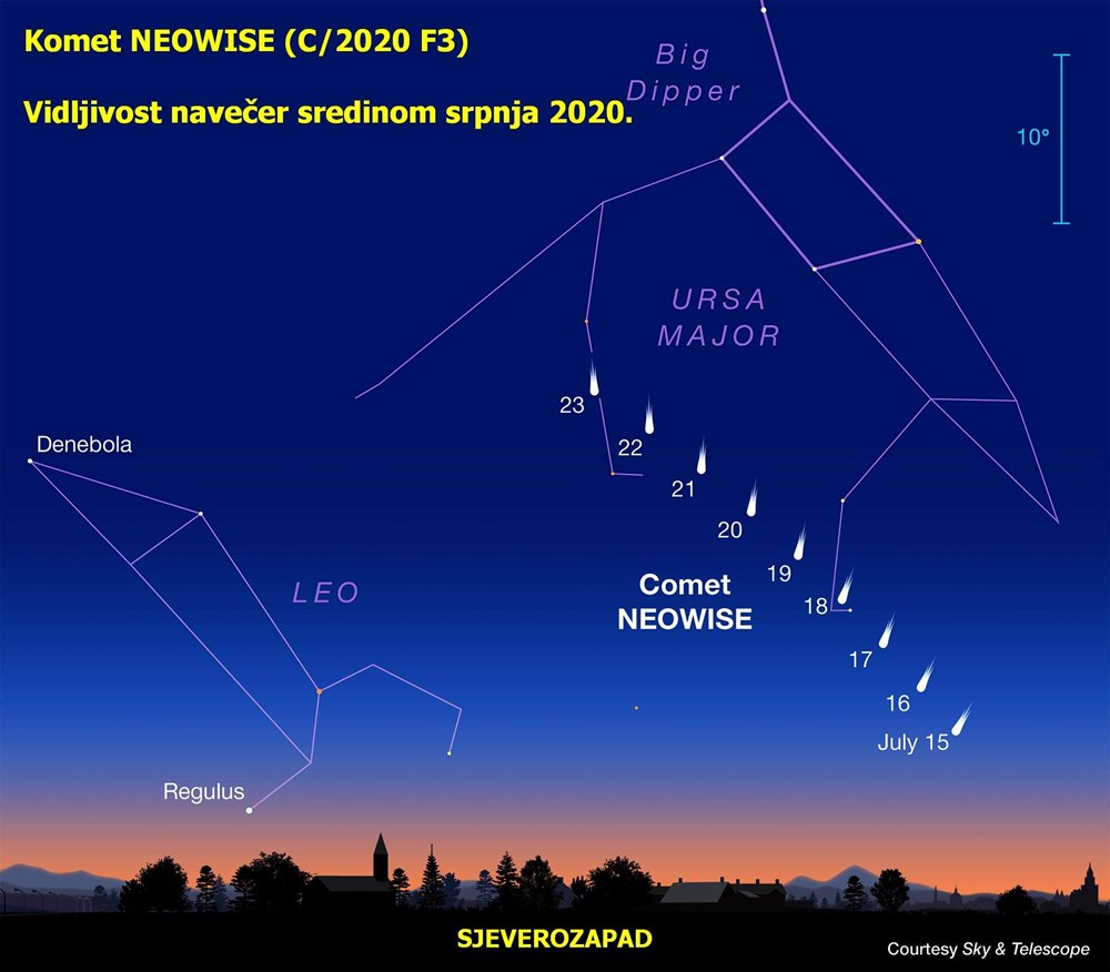 Neowise