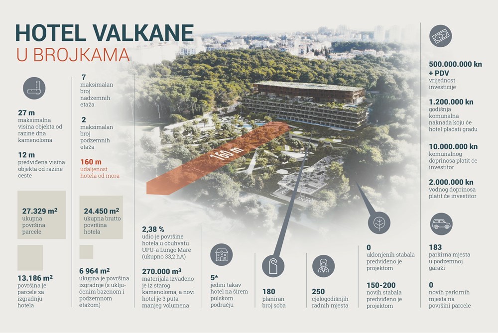 Hotel Valkane