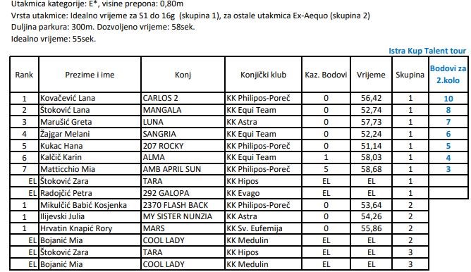 Rezultati 2. kola