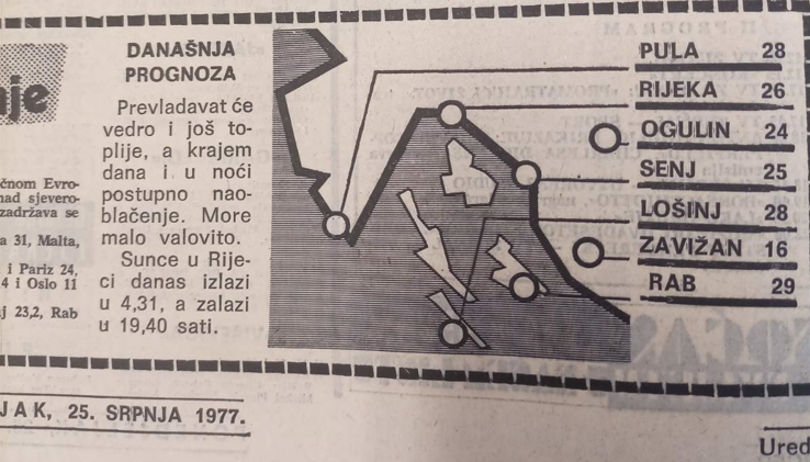 1977.