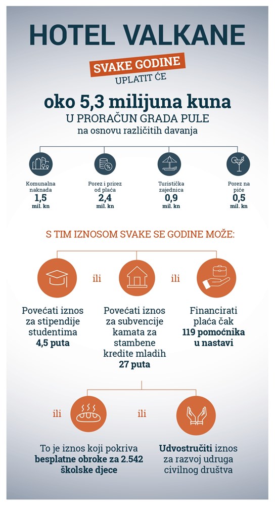 Detalji projekta izgradnje hotela na Valkanama