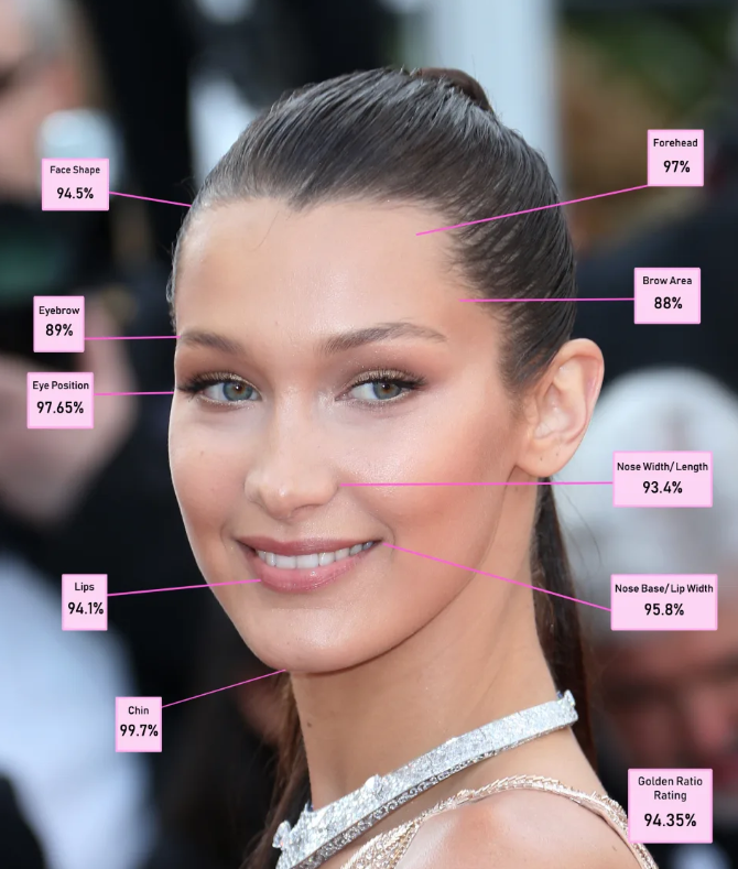 Bella Hadid