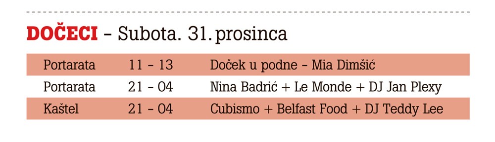 Dočeci