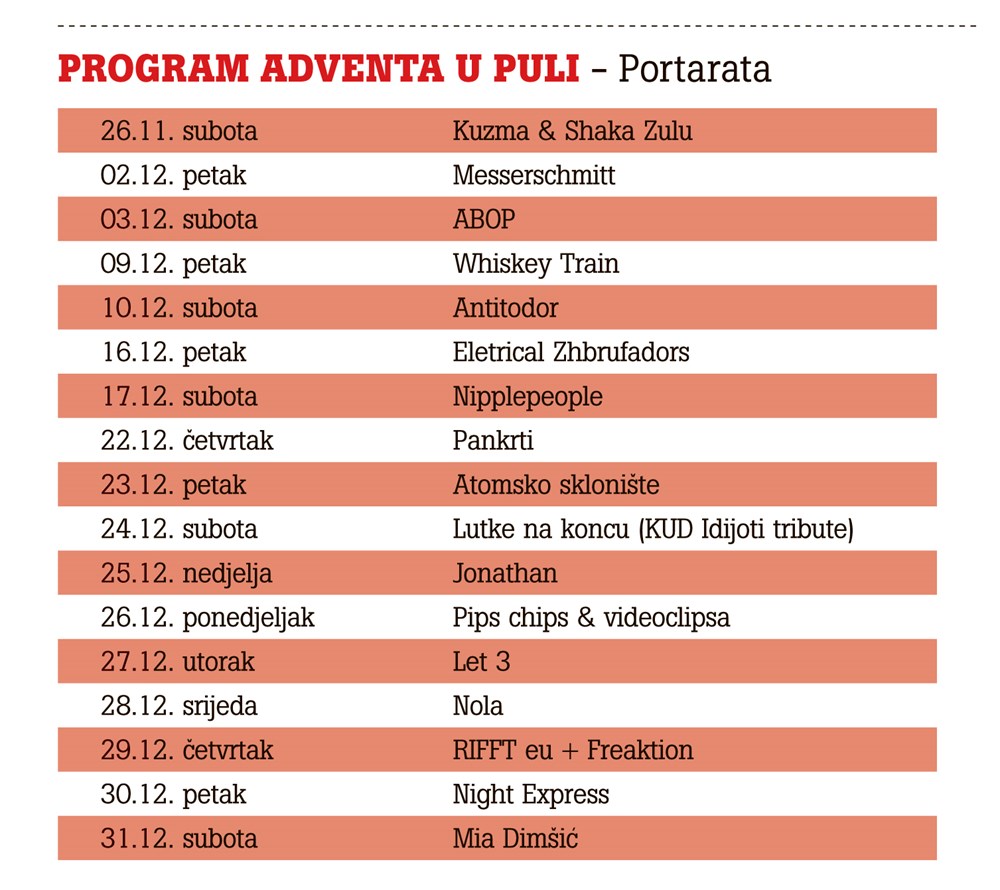 Portarata
