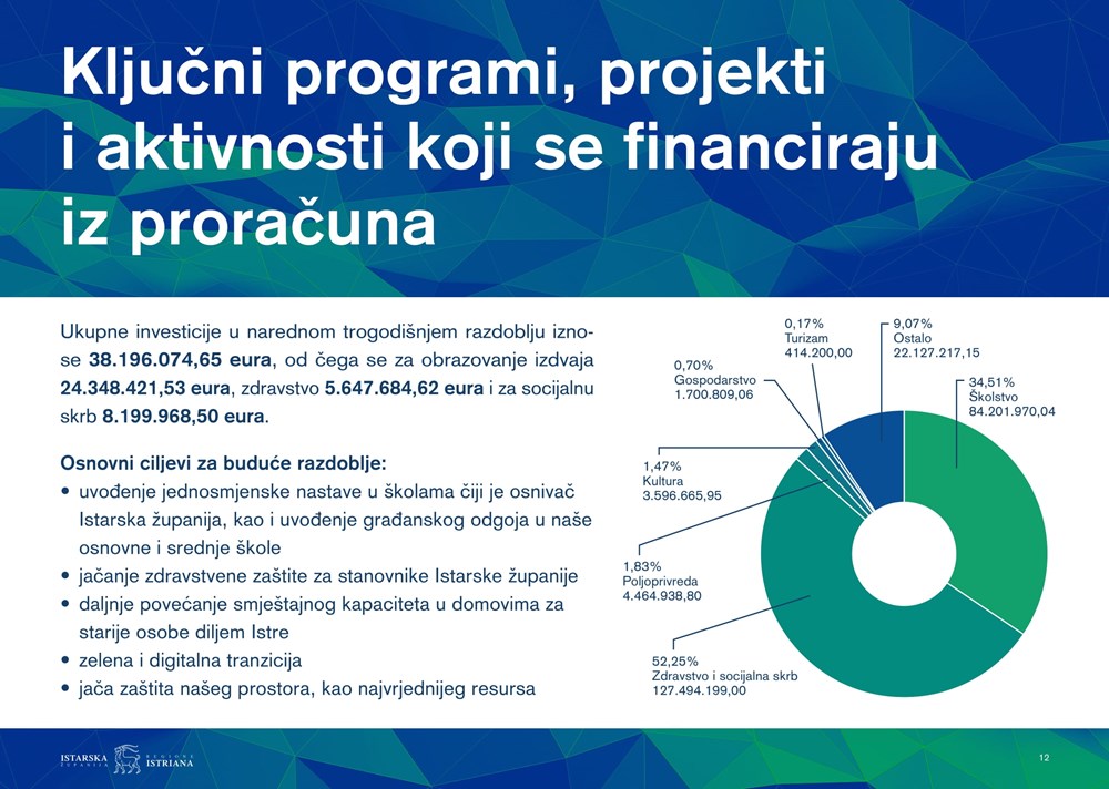 Brošura "Proračun u malom Istarske županije 2023."