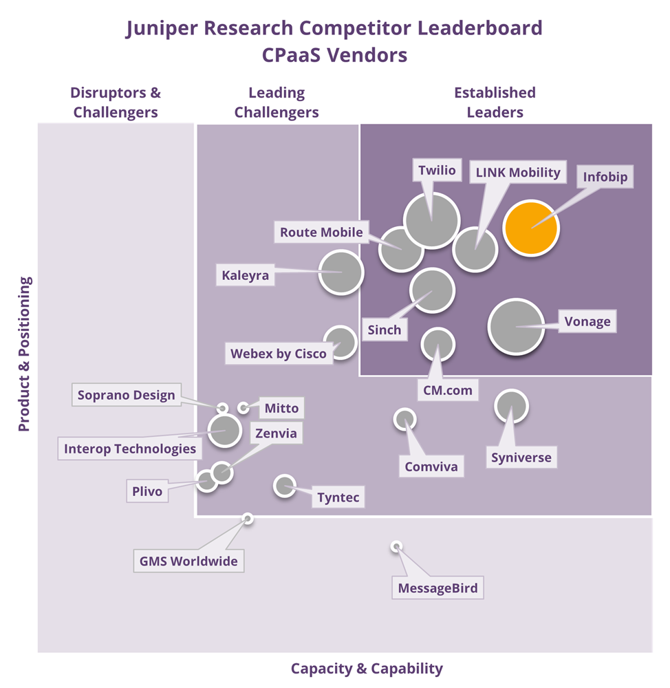 Juniper leaderboard