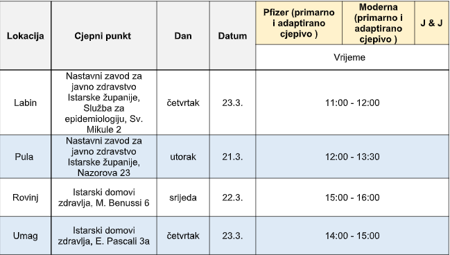 Plan cijepljenja