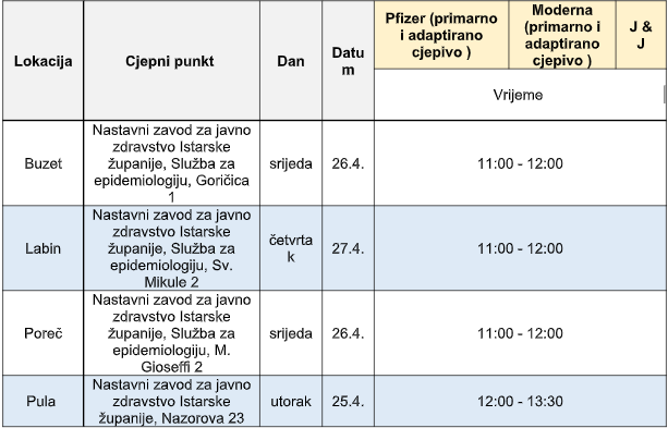 Plan cijepljenja