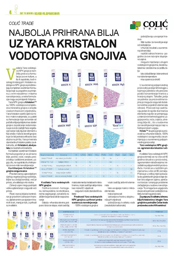 Am grupa Prilog