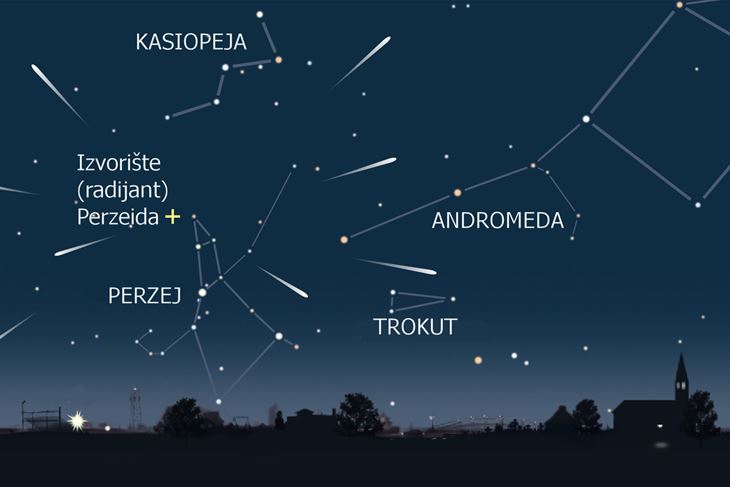 (Foto Hrvatski astronomski savez)