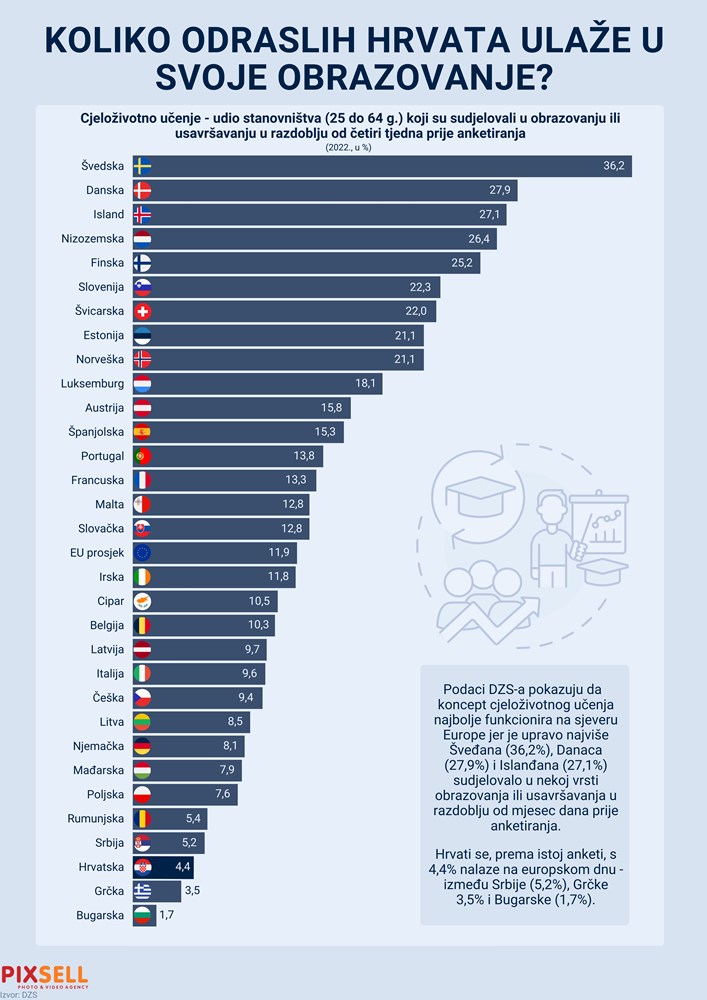 (Infografika: Marko Picek/Pixsell)