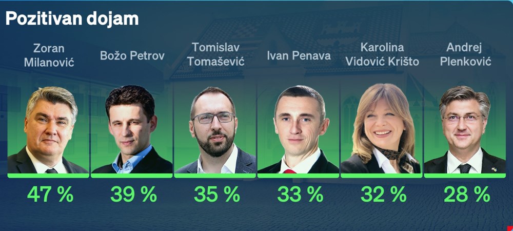 (Foto: Nova TV)