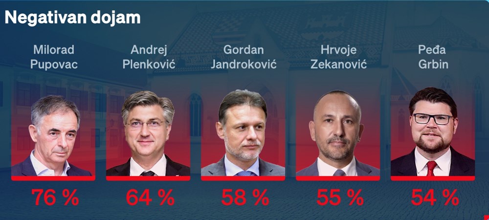 (Foto: Nova TV)