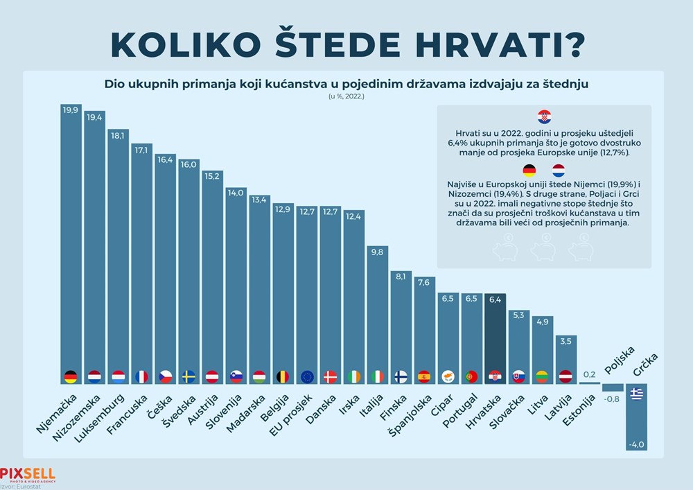 (Foto: Marko Picek/Pixsell)