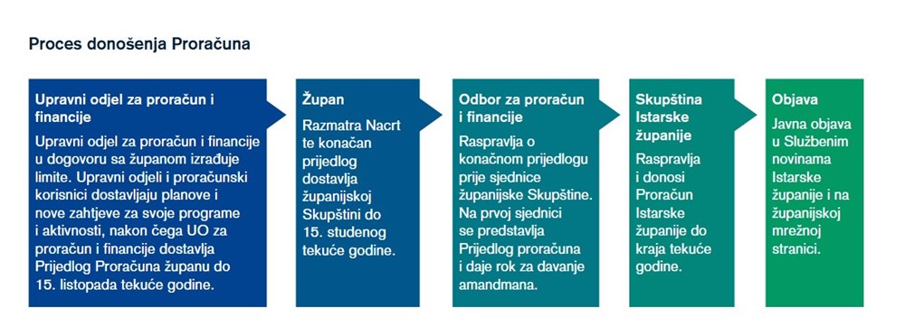(Foto: Istarska županija)