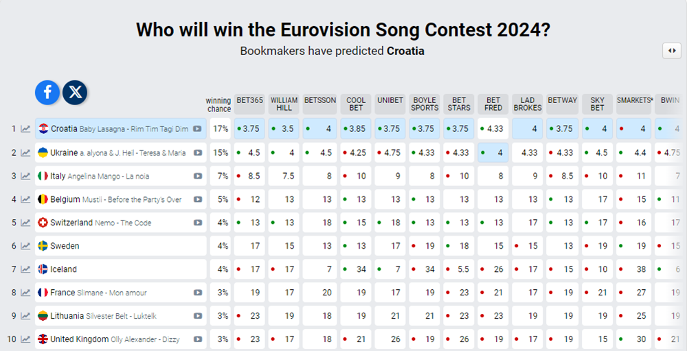 (Screenshot Eurovisionworld)