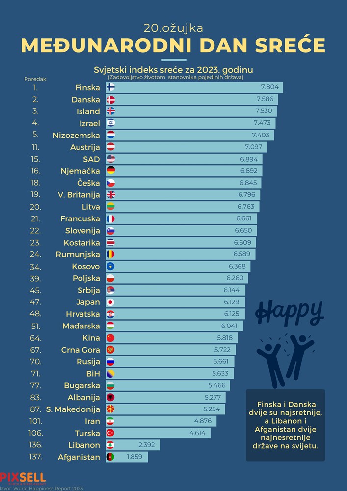 Infografika (Marko Picek/Pixsell)
