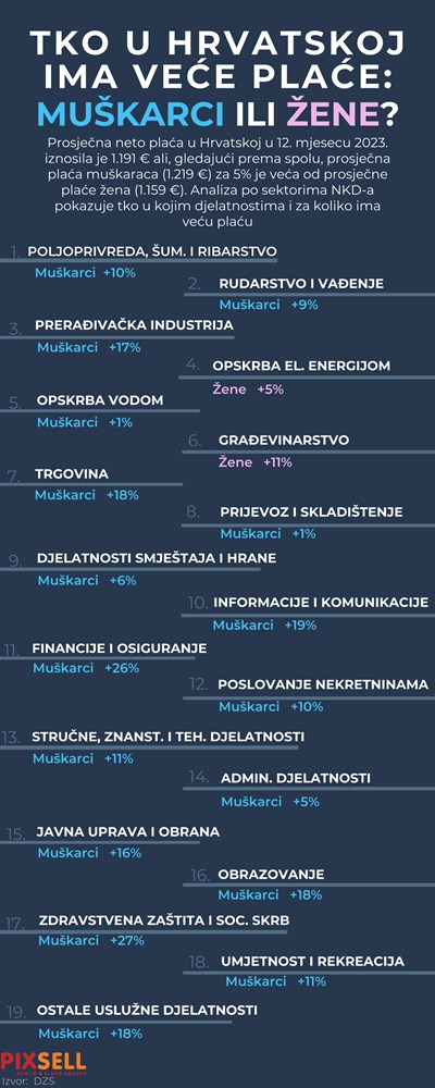 Infografika (Marko Picek/Pixsell)