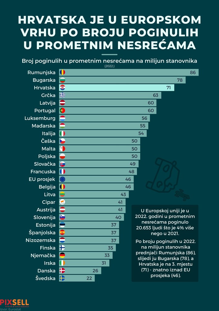 Infografika (Marko Picek/Pixsell)