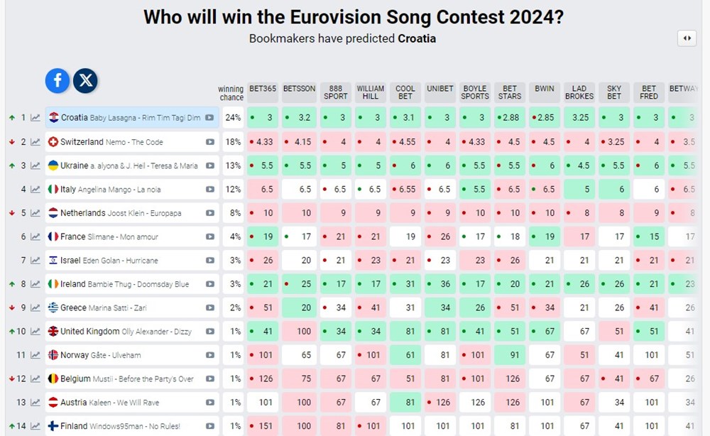 (Foto: Eurovisionworld.com)