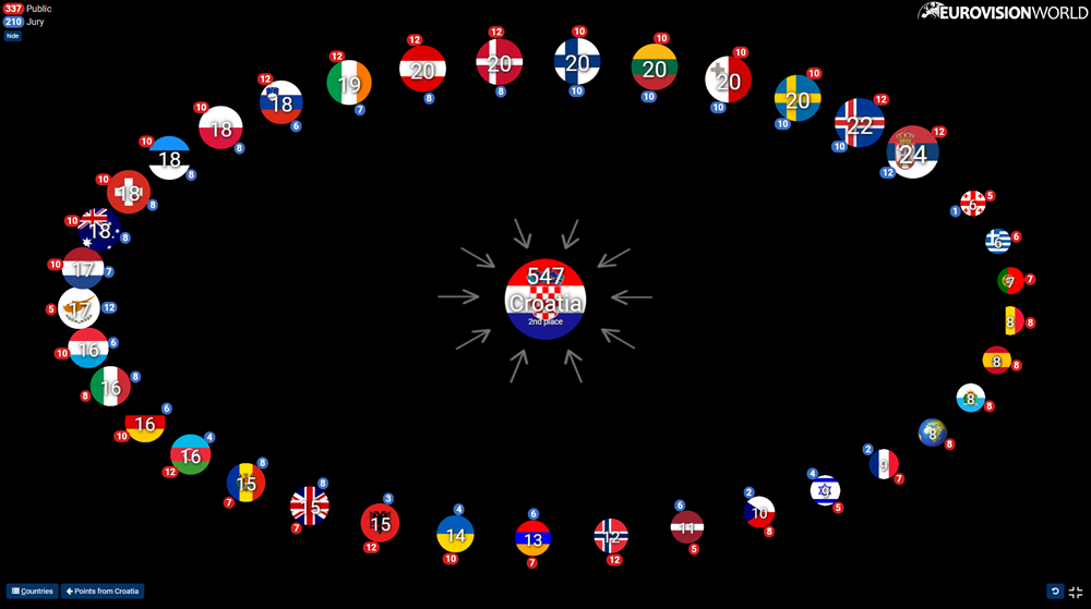 (Screenshot Eurovisionworld)