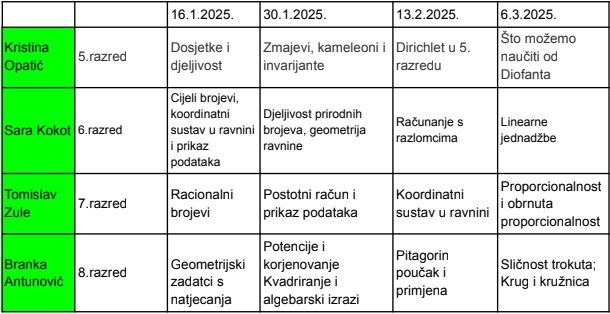 Raspored predavanja