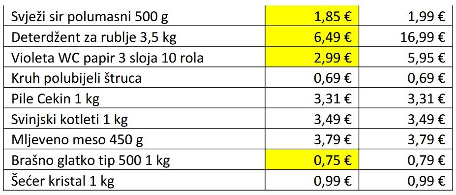 Kaufland tablica cijena