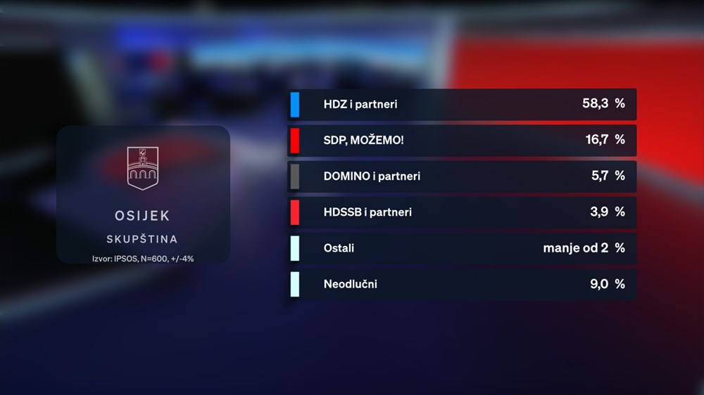 (Nova TV)