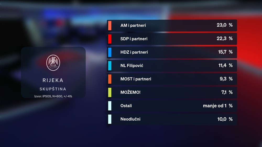 (Nova TV)