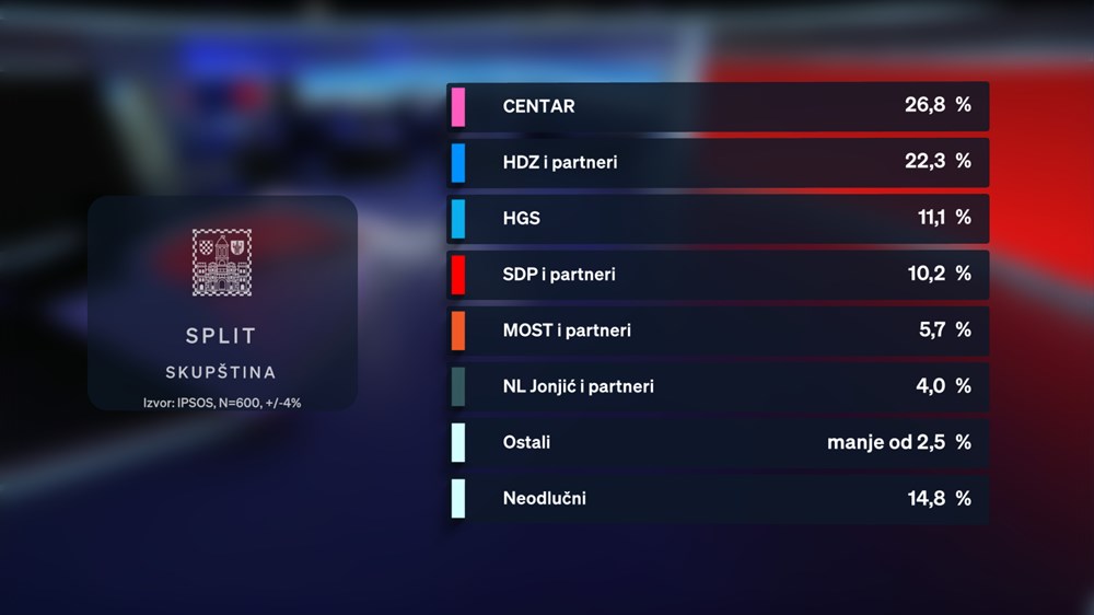 (Nova TV)