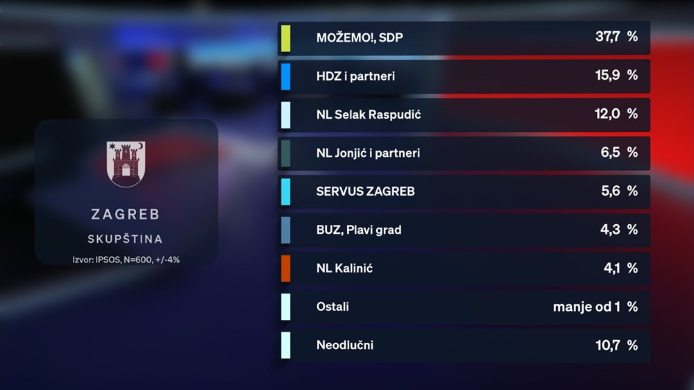 (Nova TV)