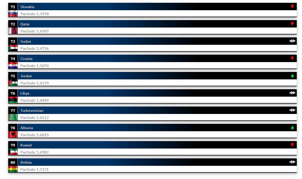 (Foto Global Firepower Index)