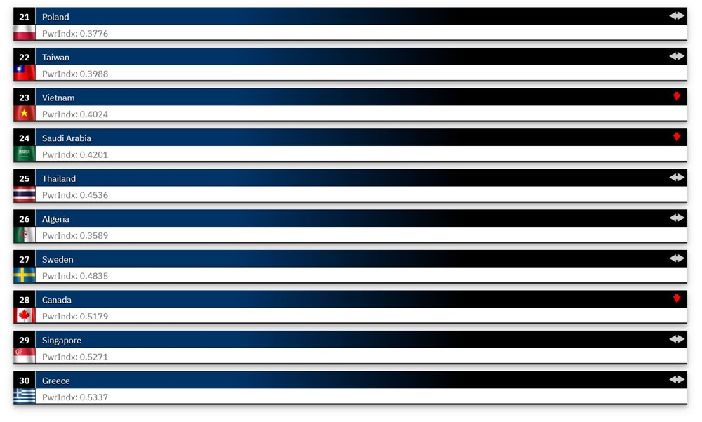 (Foto Global Firepower Index)