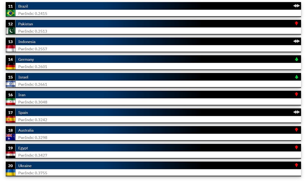 (Foto Global Firepower Index)