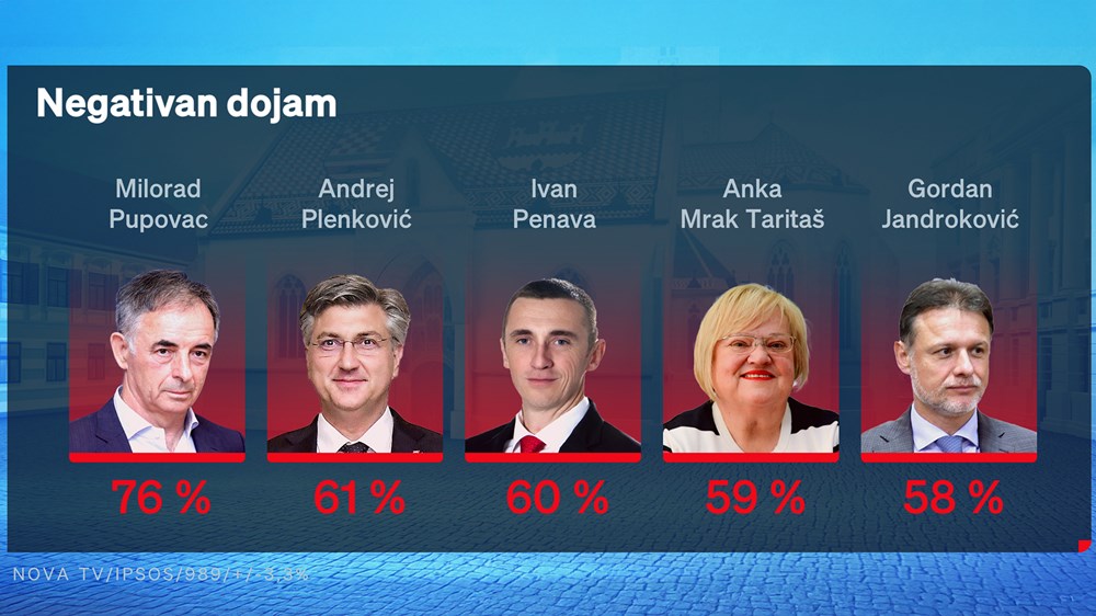 (Foto: Nova TV)