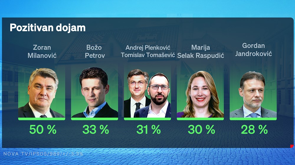 (Foto: Nova TV)