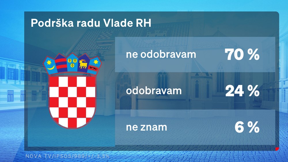 (Foto: Nova TV)