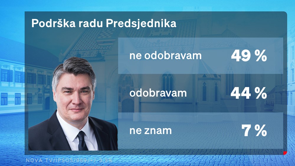 (Foto: Nova TV)