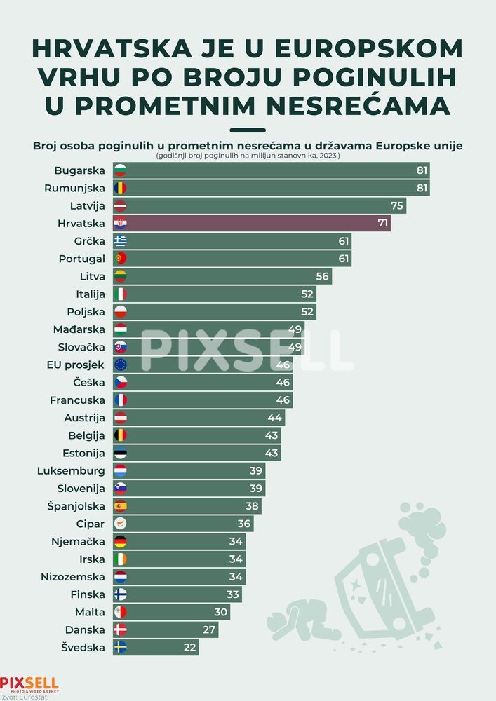 (Pixsell)