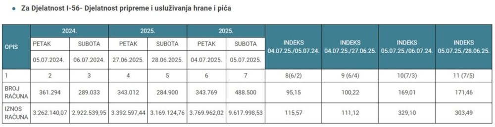 tablica 2