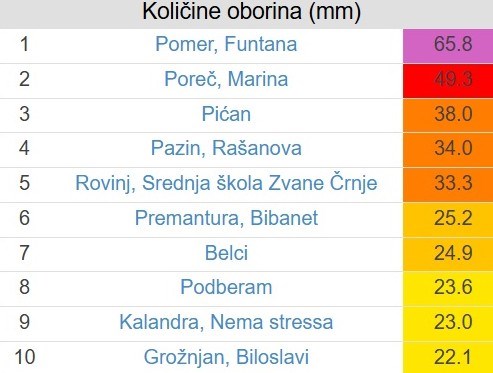 (Istramet)