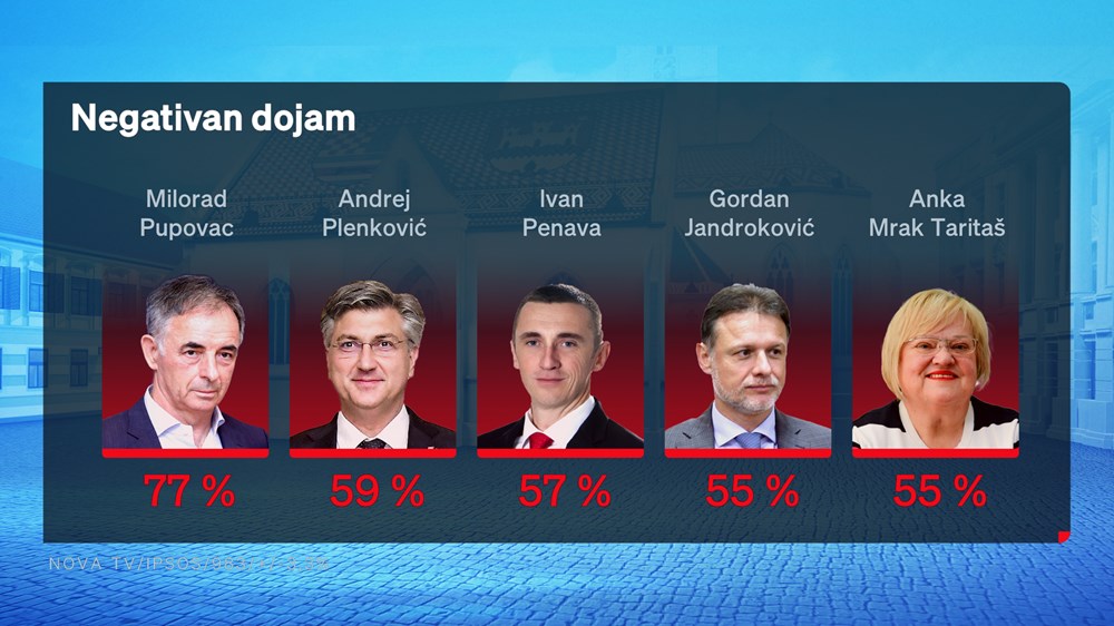 (Nova TV)
