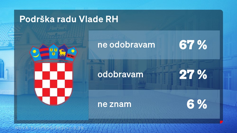 (Nova TV)