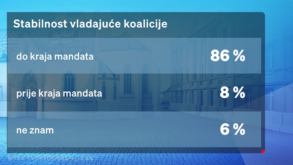 (Nova TV)