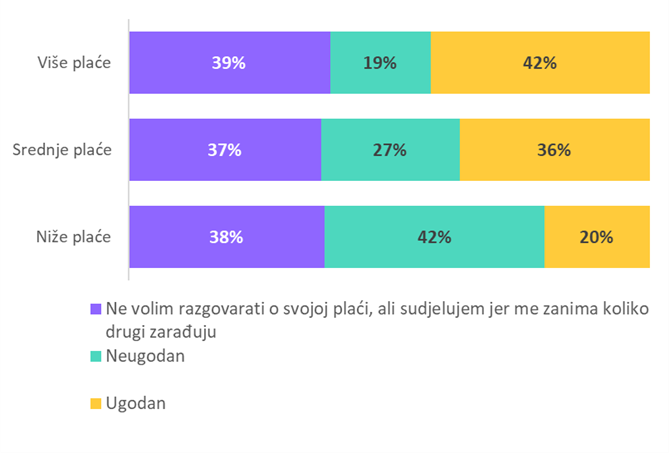 (MojPosao)
