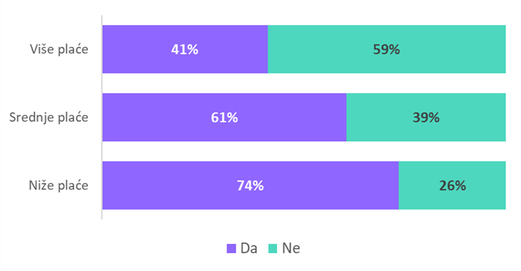 (MojPosao)