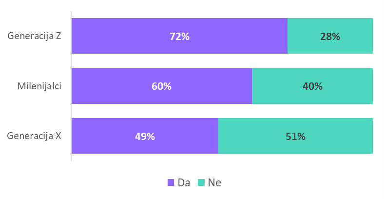 (MojPosao)