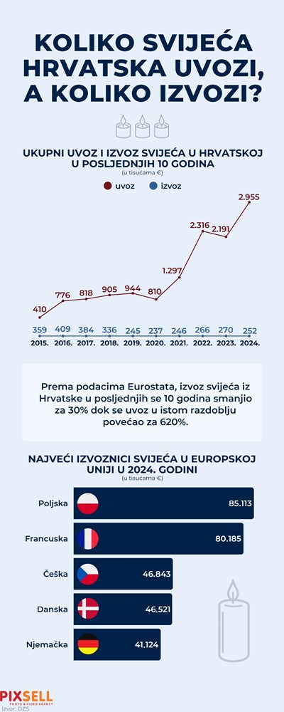 (Snimio Marko Picek / Pixsell)